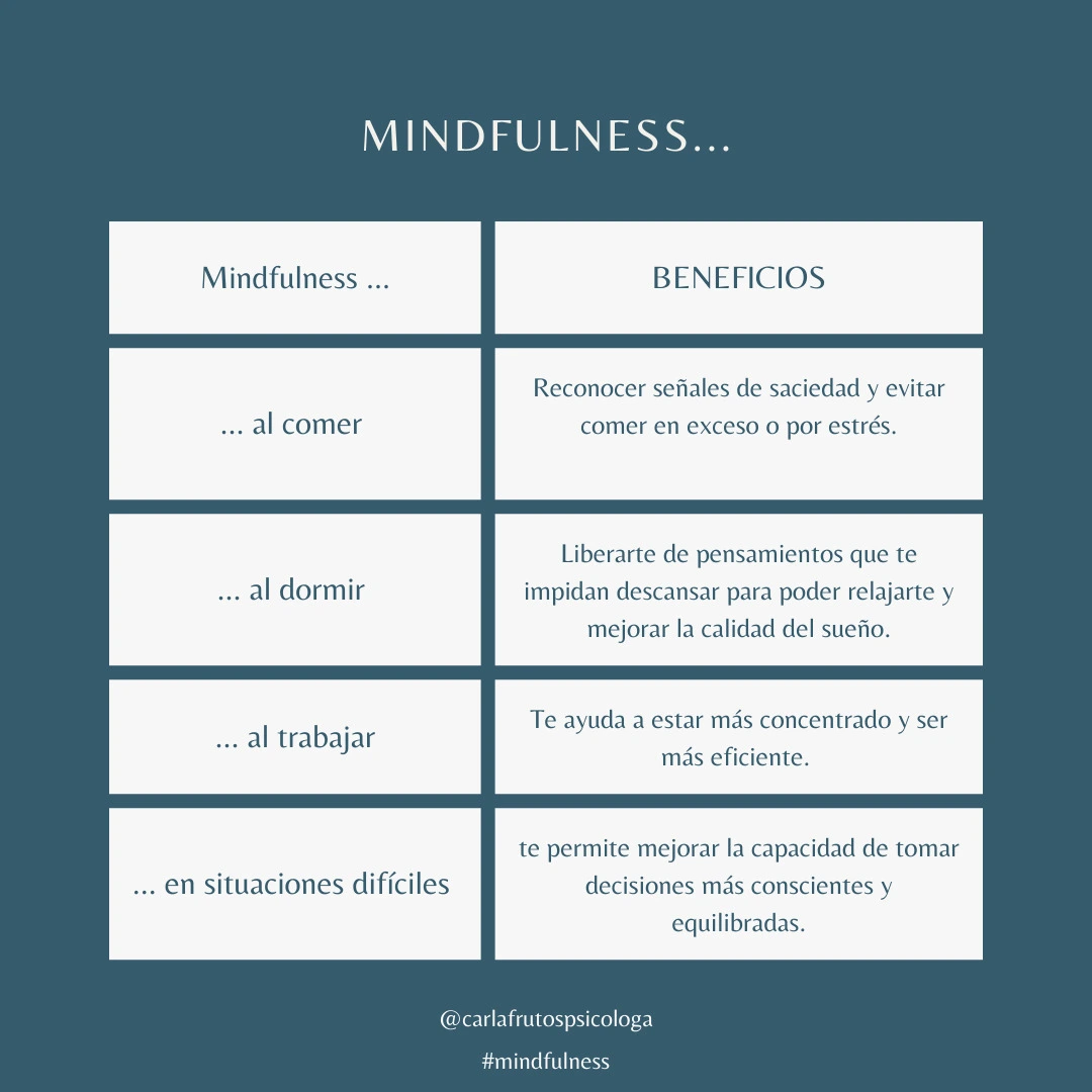Infografía de los tipos de práctica de mindfulness en la vida cotidiana